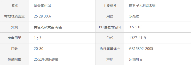 聚合氯化鋁