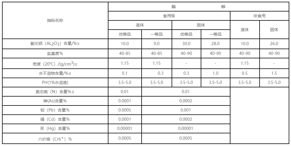 聚合氯化鋁