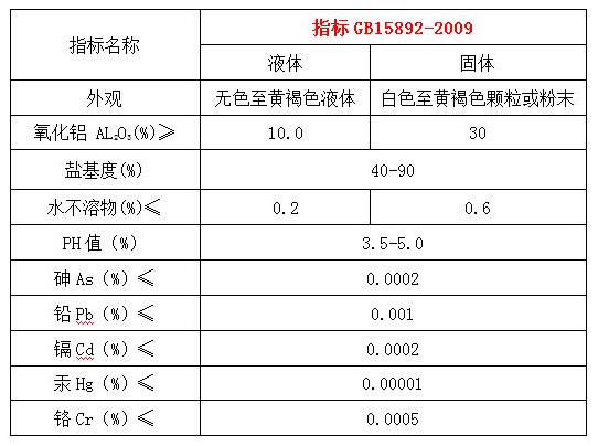 聚合氯化鋁