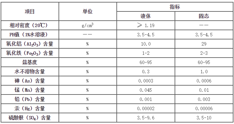 聚合氯化鋁鐵