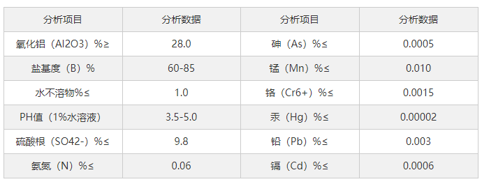 堿式氯化鋁